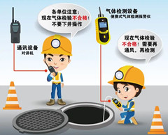 浑源有限空间操作说明